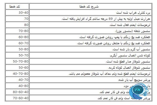 ارورهای پکیج ایران رادیاتور