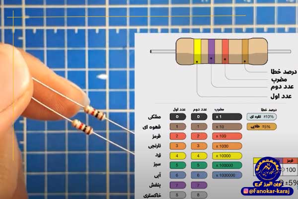 مقاومت الکتریکی مقاومت الکتریکی