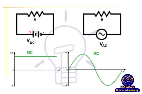 مدارهای Ac و DC