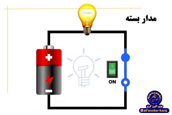 مدار بسته