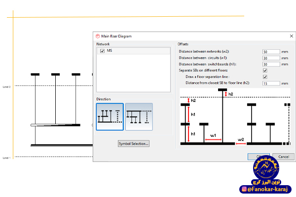 کاربرد رایزر برق